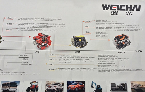 你想看的都在这 潍柴2017年产品解读.JPG