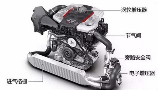 一文解读有关电子增压的三大疑问.jpg