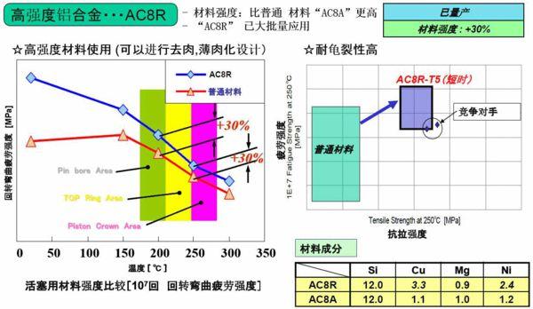 ，众泰1.8T发动机,汽车发动机