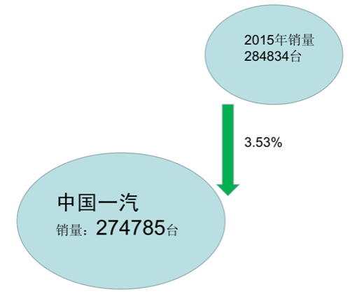 发动机销量，发动机企业，柴油发动机，发动机销量2016,柴油发动机2016,发动机企业