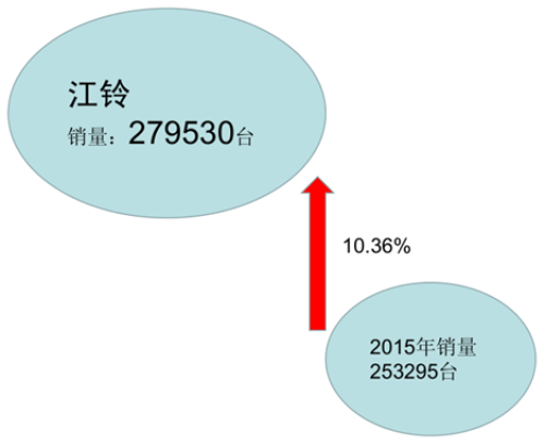 发动机销量，发动机企业，柴油发动机，发动机销量2016,柴油发动机2016,发动机企业