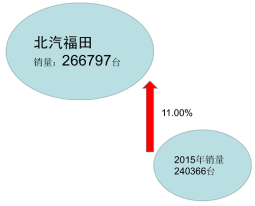 发动机销量，发动机企业，柴油发动机，发动机销量2016,柴油发动机2016,发动机企业