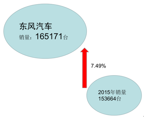 发动机销量，发动机企业，柴油发动机，发动机销量2016,柴油发动机2016,发动机企业