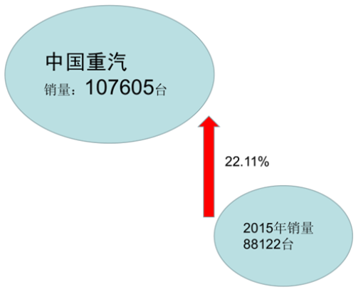 发动机销量，发动机企业，柴油发动机，发动机销量2016,柴油发动机2016,发动机企业