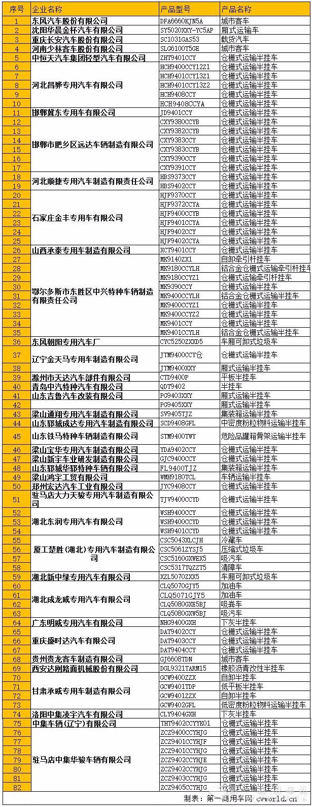 第297批公告恢复生产与销售的产品