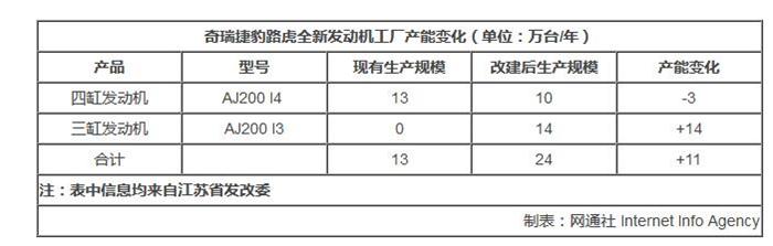 捷豹路虎发动机
