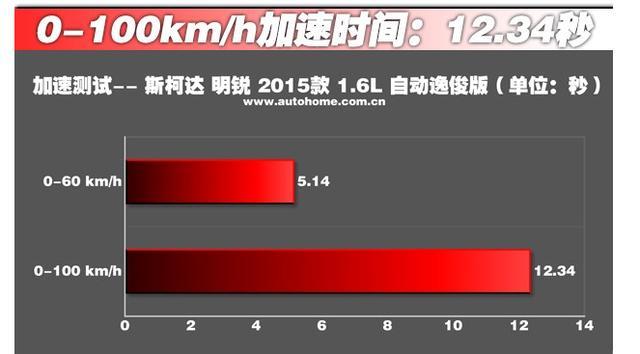 汽车零部件,汽车发动机，发动机