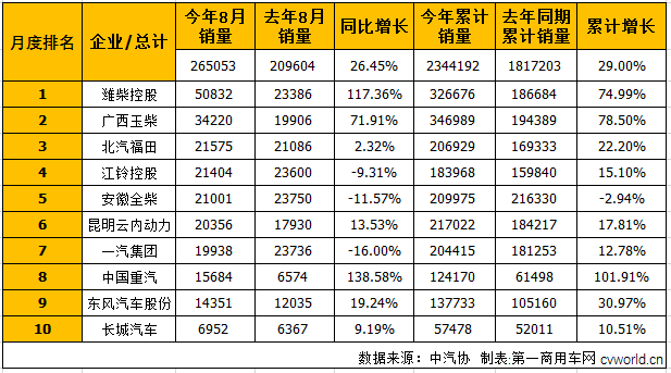 2017年8月车用柴油机企业销量一览（单位：台）