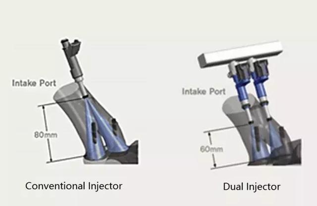 ↑传统歧管燃油喷射器与双喷射系统对比 ↑传统歧管燃油喷射器与双喷射系统对比