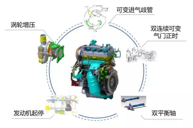 广汽研究院第一代发动机的技术