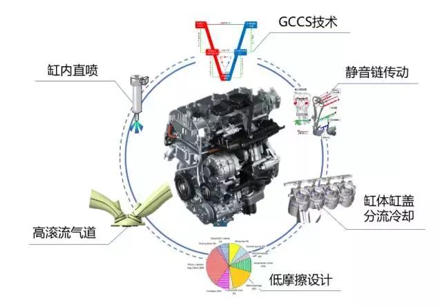 广汽研究院第二代发动机的技术