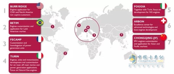 依维柯各处研究基地