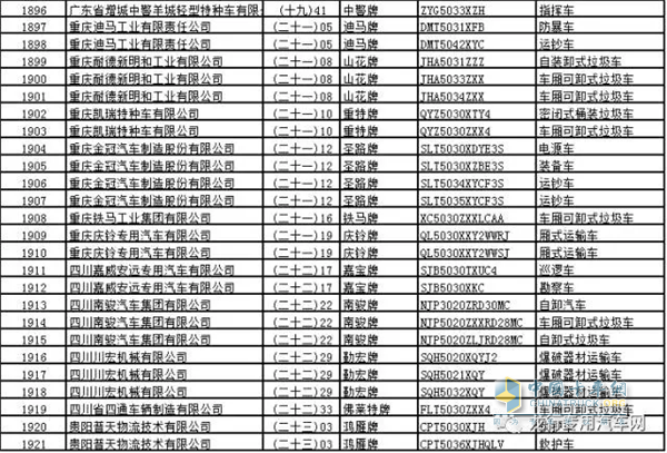拟撤销车型名单