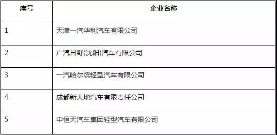 整车生产企业