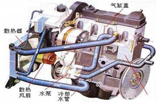 汽车发动机的冷却系统