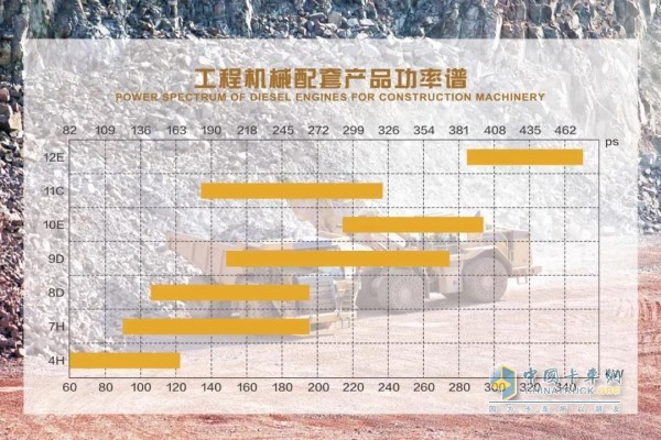 工程机械配套产品功率谱 工程机械配套产品功率谱