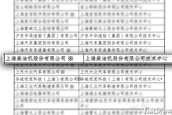 国家企业技术中心名单