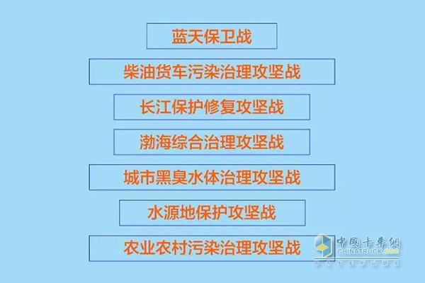 聚焦打好七场标志性战役 聚焦打好七场标志性战役