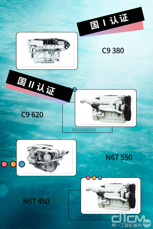 3款发动机通过国Ⅱ认证，1款发动机通过了国Ⅰ认证