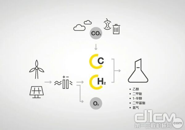 合成燃料 