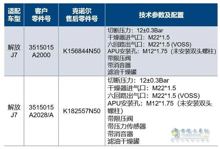 克诺尔半电控空气处理单元产品信息