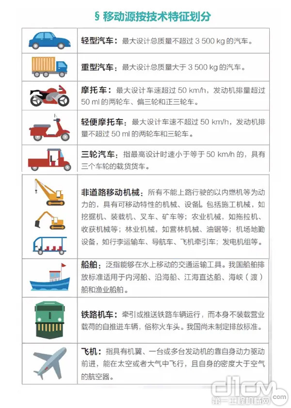 移动源按技术特征划分