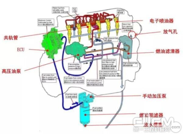 科索C9燃油系统部件 ▲