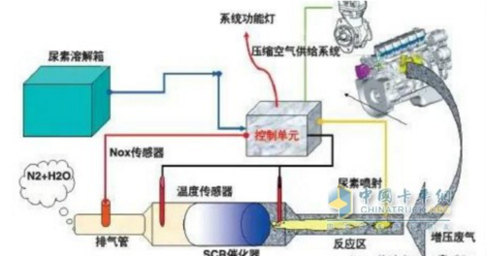 发动机活塞环安装