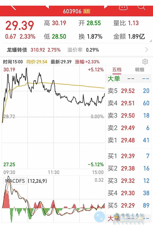 龙蟠科技市值破100亿