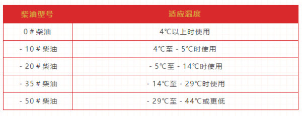 燃油要因温选号