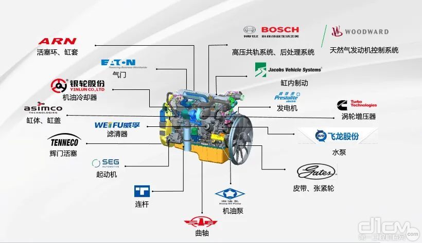 汉马发动机采用国际知名配套件