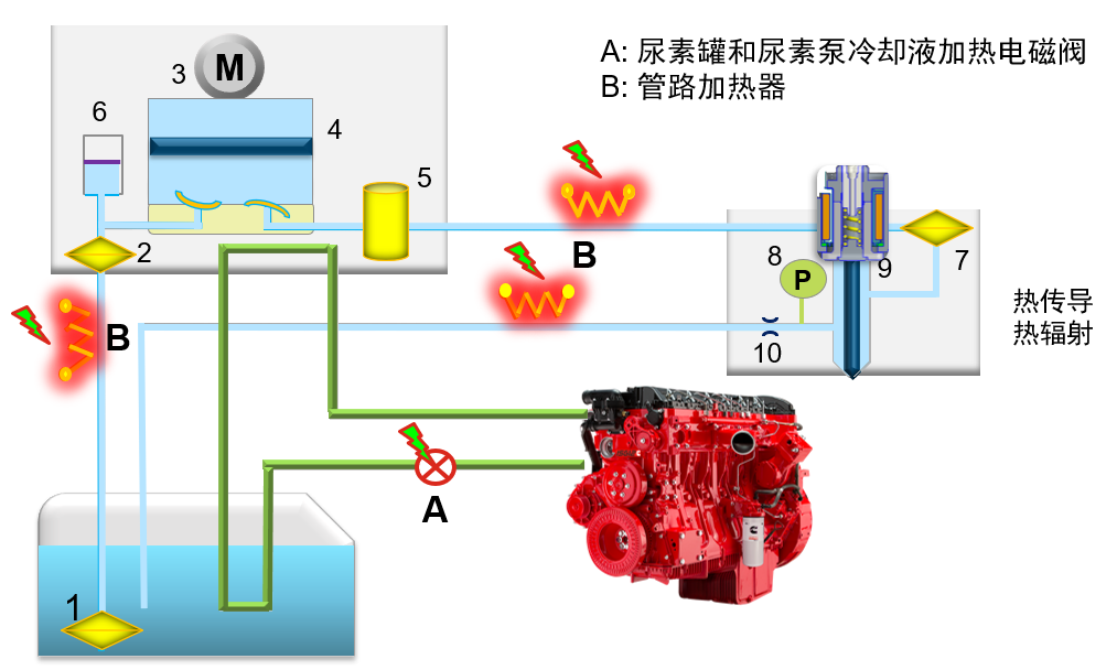 管路上包裹着加热电阻